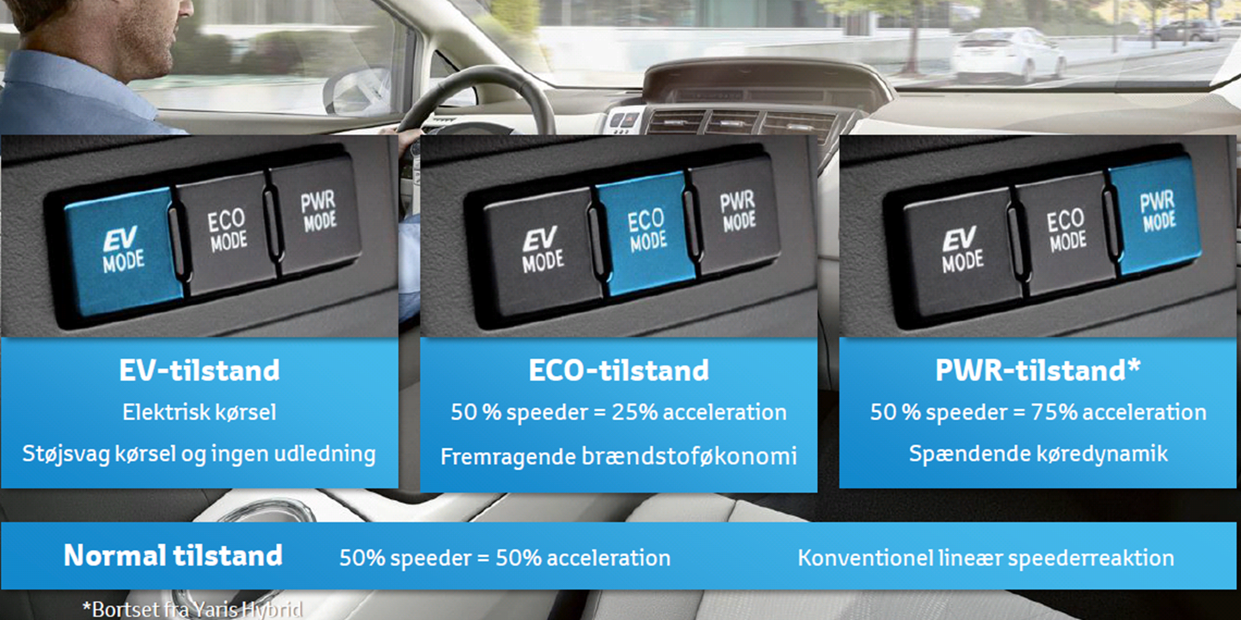 Hybrid Faq Vaelg Koeretilstand 1140X585